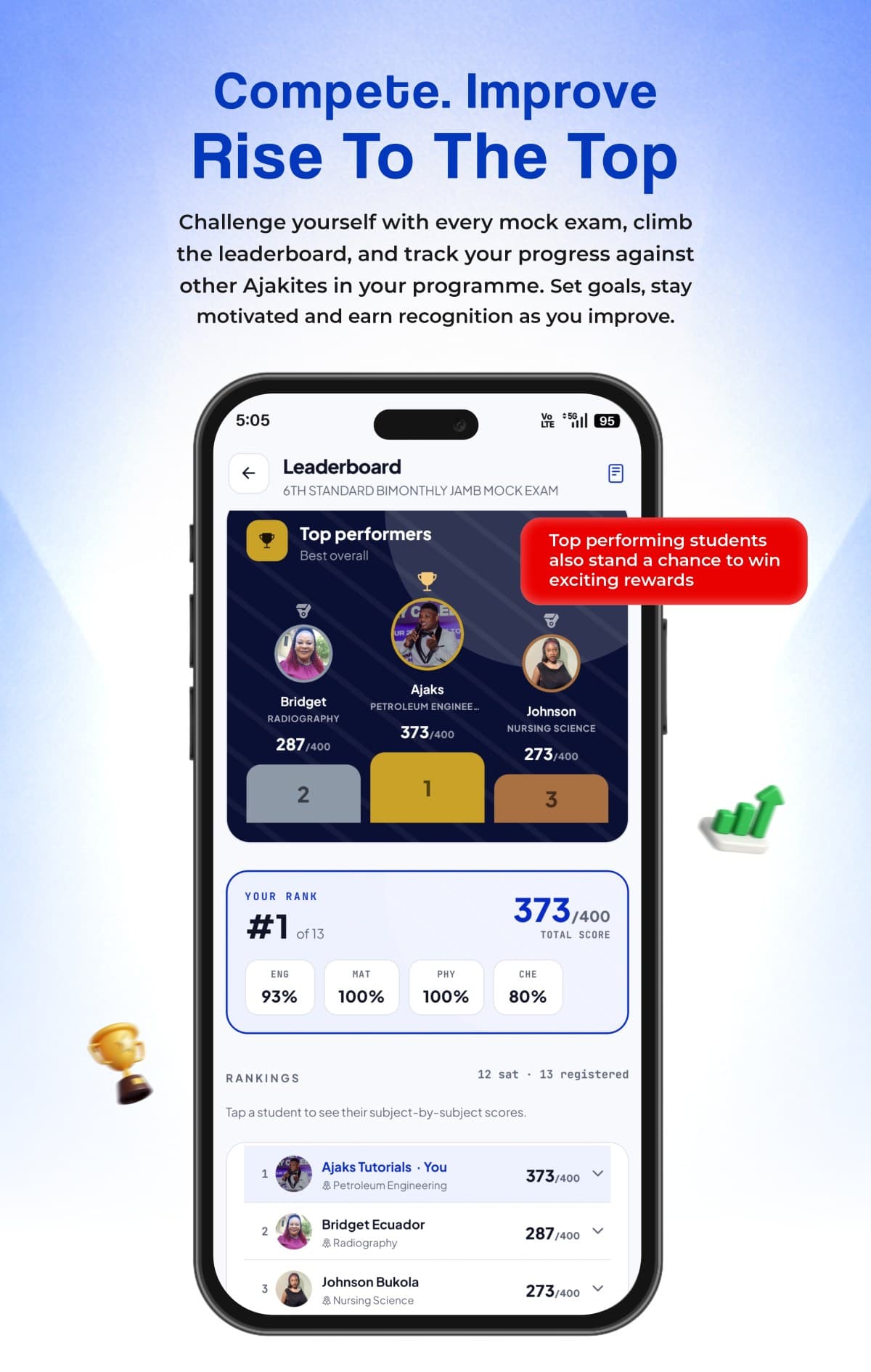 The mock leaderboard showing top performers and your rank